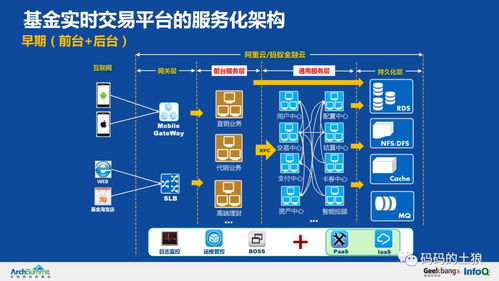 36頁PPT深度解析 余額寶服務治理架構背后的數(shù)據(jù)處理與存儲之道