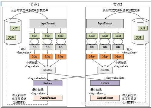 Google云計算三大核心技術 分布式數(shù)據(jù)處理MapReduce及其數(shù)據(jù)處理與存儲服務