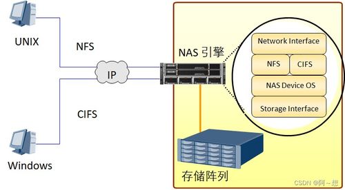 數(shù)據(jù)存儲知識點大全（一） 數(shù)據(jù)處理與存儲服務核心概念解析