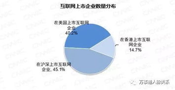 第41次中國(guó)互聯(lián)網(wǎng)發(fā)展報(bào)告 科技賦能下的互聯(lián)網(wǎng)開(kāi)發(fā)與技術(shù)服務(wù)的未來(lái)趨勢(shì)