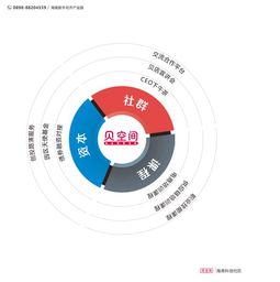 海南自貿港 打造互聯網科技新高地，加速發展技術服務新引擎