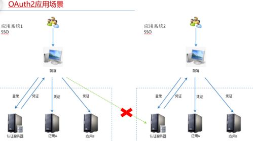 軌交產(chǎn)品事業(yè)部專業(yè)技術(shù)培訓(xùn)系列 七月技術(shù)分享會 - 網(wǎng)絡(luò)技術(shù)咨詢服務(wù)
