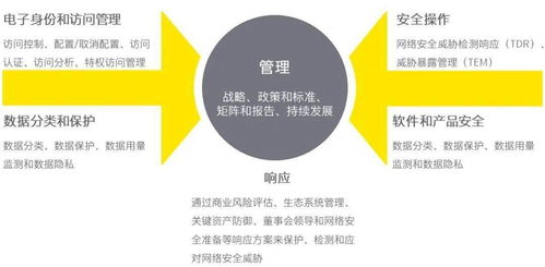 RPA技術的安全考量與其在網(wǎng)絡安全領域的創(chuàng)新實踐