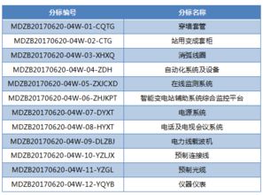 國網(wǎng)蒙東2017年第四批物資類招標采購 深化透明與專業(yè)服務的戰(zhàn)略意義分析
